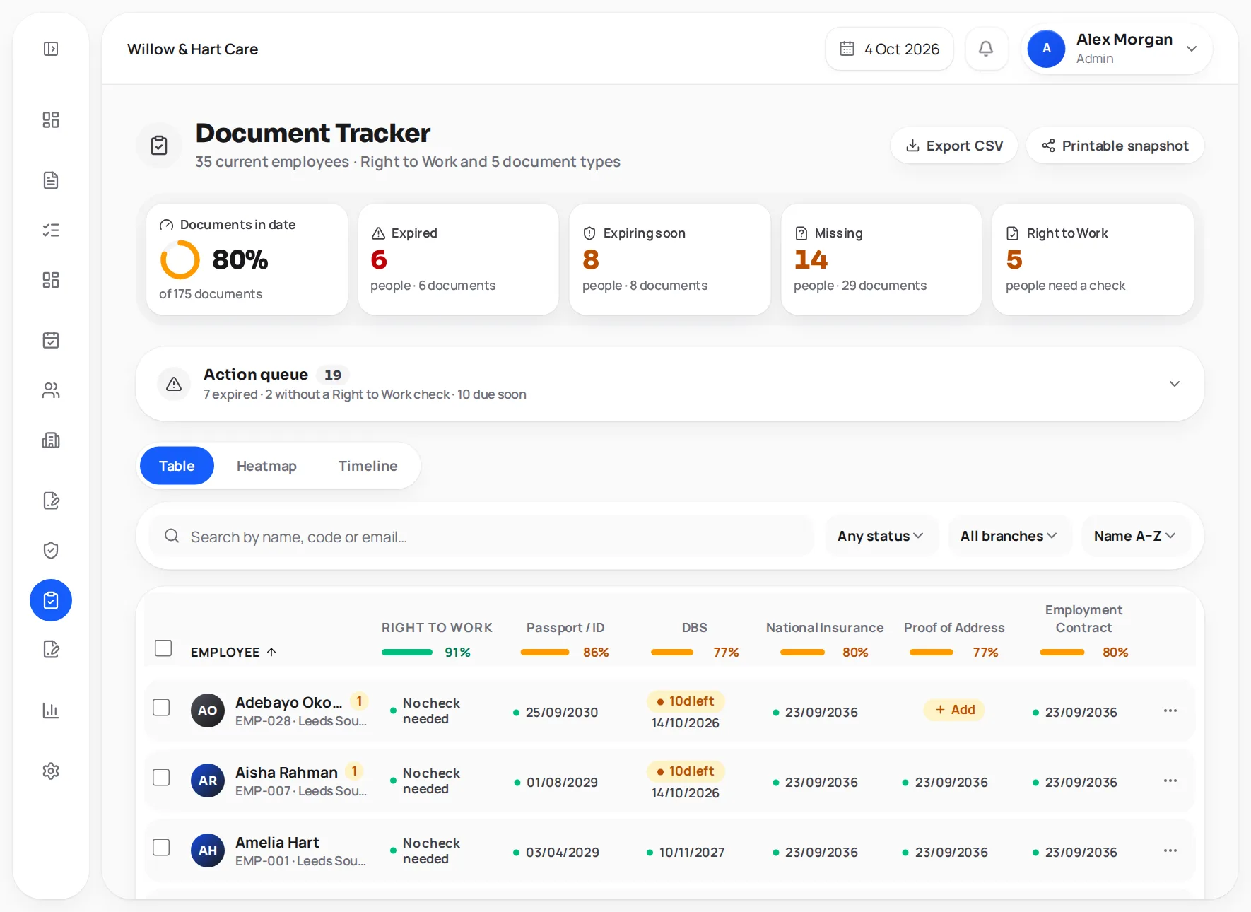 CarerHR document tracker showing expired, expiring and missing documents for every employee